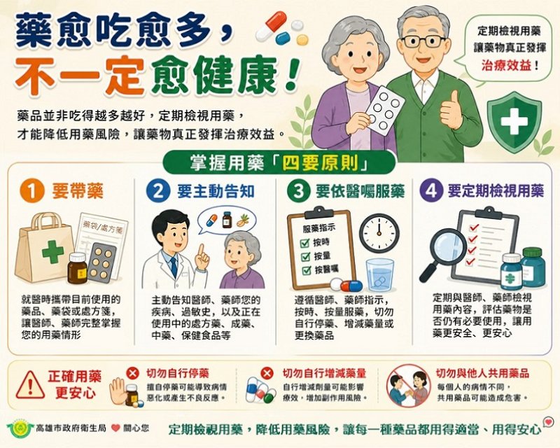 2026/08/28藥不是吃愈多代表愈有效   衛生局籲慢性病長者就醫定期檢視用藥