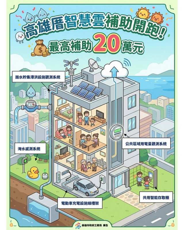 2026/09/07高雄厝智慧雲補助開跑  社區最高20萬元防災、節能、充電一次顧