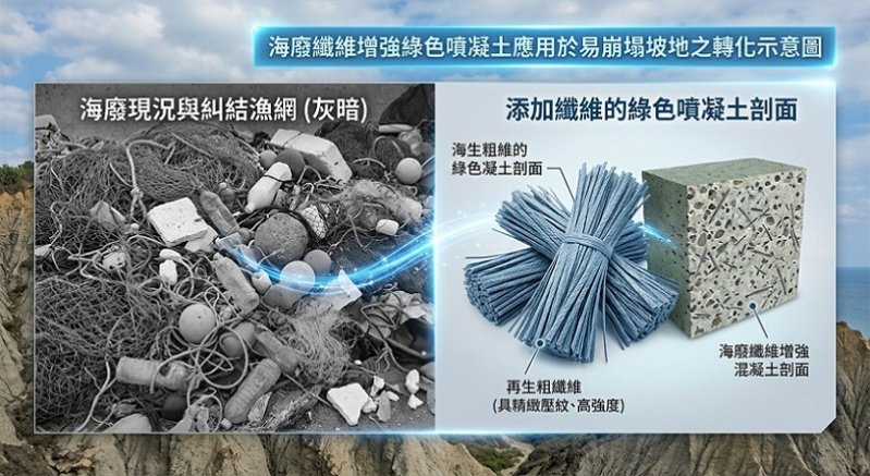 2026/10/08高科大研發「海廢纖維噴凝土」，結合智慧感測打造濱海防災韌性國土